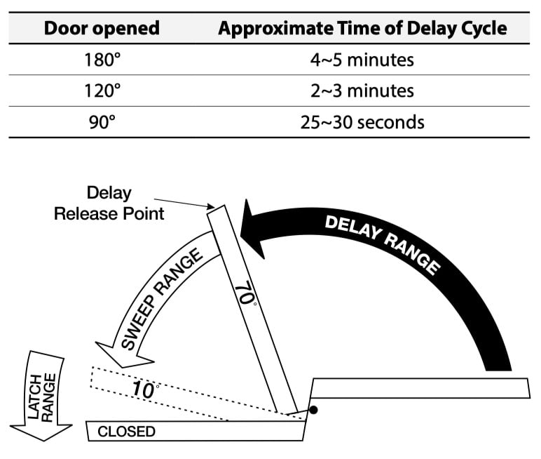 DC85 option function