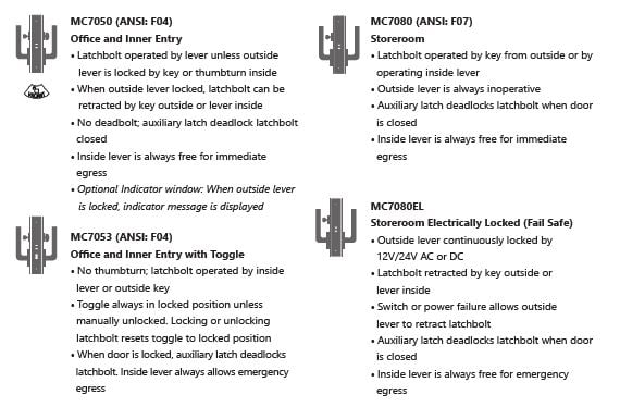 Mortise_Functions