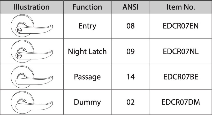 07 lever chart