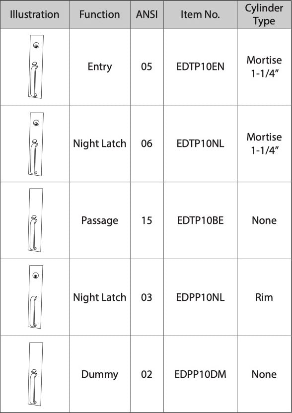 TP chart