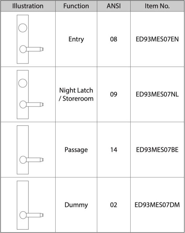 MED chart