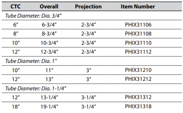 PHIX31106_table