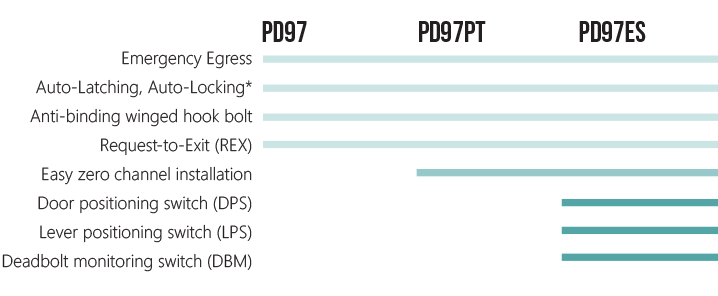 pd97_Family_functionality_grid